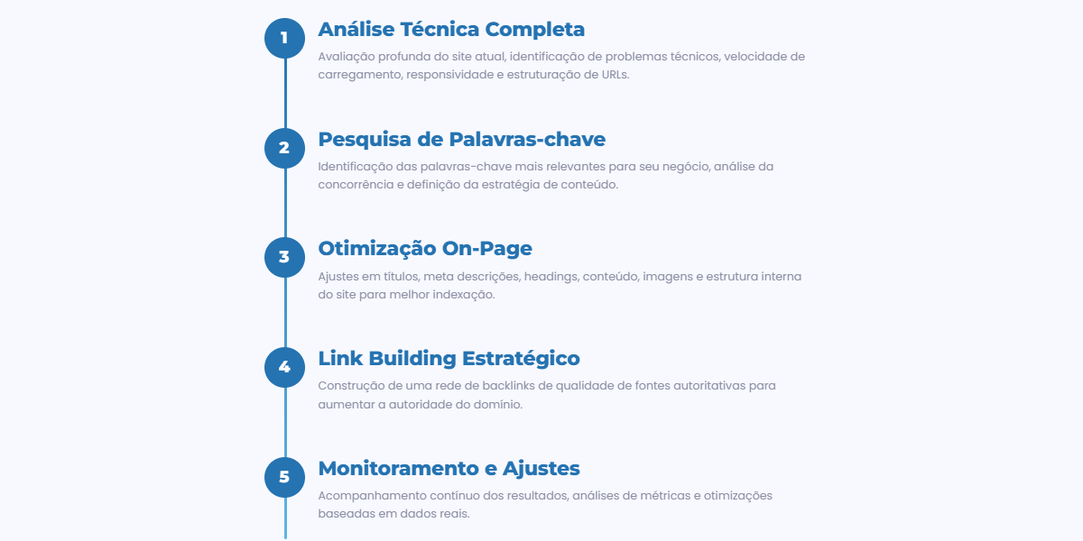 Seção de Linha do Tempo